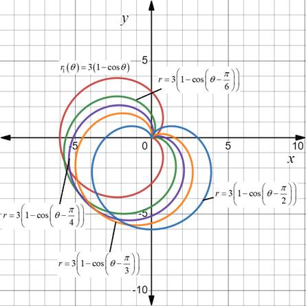 Advanced Placement Calculus Graphical Numerical Algebraic Sixth Edition High School Binding Copyright 2020, Chapter 10.3, Problem 67E , additional homework tip  1