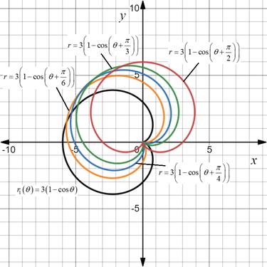 Advanced Placement Calculus Graphical Numerical Algebraic Sixth Edition High School Binding Copyright 2020, Chapter 10.3, Problem 67E , additional homework tip  2