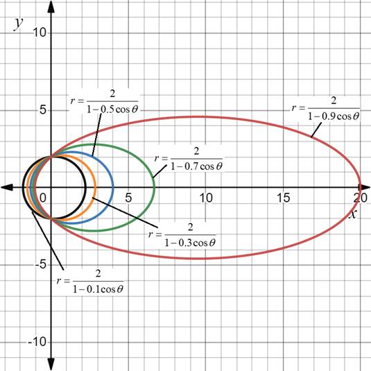 CALCULUS-W/XL ACCESS                   , Chapter 10.3, Problem 69E 