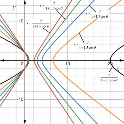 CALCULUS-W/XL ACCESS                   , Chapter 10.3, Problem 70E 