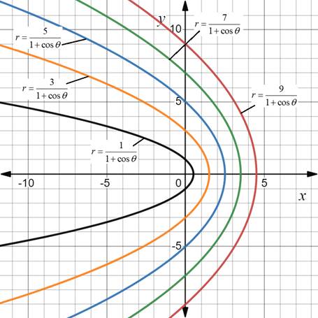 AP CALCULUS TEST PREP-WORKBOOK, Chapter 10.3, Problem 71E 