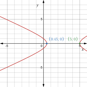 AP CALCULUS TEST PREP-WORKBOOK, Chapter 10.3, Problem 76E 