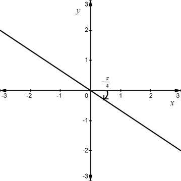 CALCULUS:GRAPHICAL,...,AP ED.-W/ACCESS, Chapter 10.3, Problem 8E 