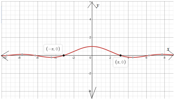 CALCULUS:GRAPHICAL,...,AP ED.-W/ACCESS, Chapter 2, Problem 31RE 