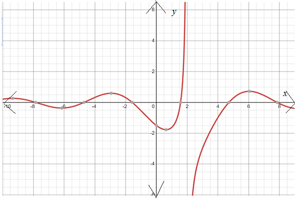 AP CALCULUS TEST PREP-WORKBOOK, Chapter 2, Problem 33RE 