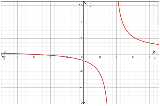 AP CALCULUS TEST PREP-WORKBOOK, Chapter 2, Problem 34RE 