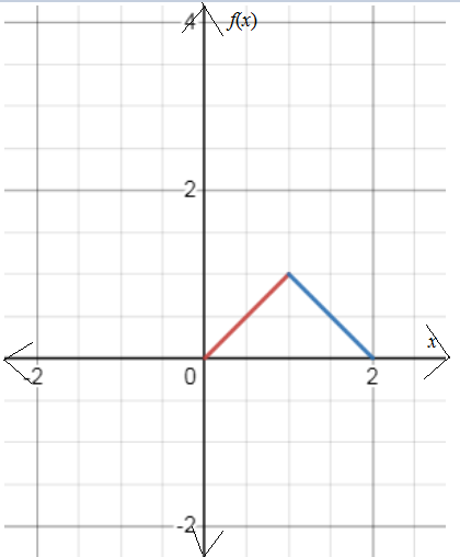 CALCULUS:GRAPHICAL,...,AP ED.-W/ACCESS, Chapter 2, Problem 53RE , additional homework tip  1