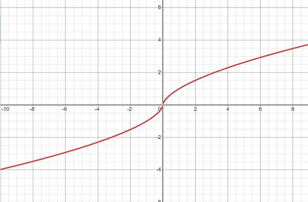 AP CALCULUS TEST PREP-WORKBOOK, Chapter 2, Problem 56RE 