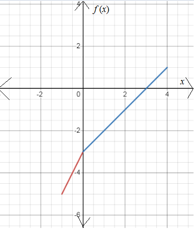 CALCULUS:GRAPHICAL,...,AP ED.-W/ACCESS, Chapter 2, Problem 57RE 