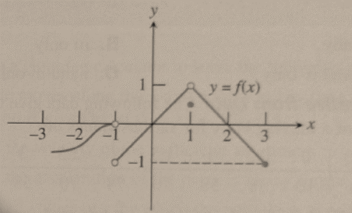 Advanced Placement Calculus Graphical Numerical Algebraic Sixth Edition High School Binding Copyright 2020, Chapter 2, Problem 59RE , additional homework tip  1