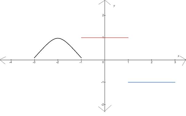 CALCULUS:GRAPHICAL,...,AP ED.-W/ACCESS, Chapter 2, Problem 59RE , additional homework tip  2