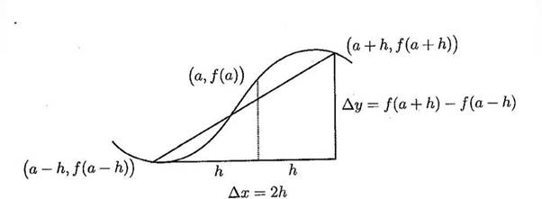 CALCULUS-W/XL ACCESS                   , Chapter 2, Problem 5RWDT 