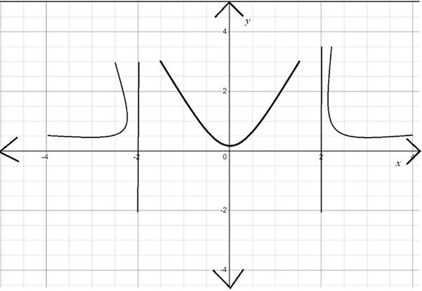 AP CALCULUS TEST PREP-WORKBOOK, Chapter 2, Problem 60RE 