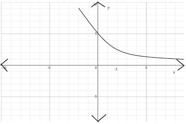 AP CALCULUS TEST PREP-WORKBOOK, Chapter 2, Problem 62RE 