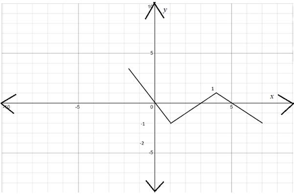 CALCULUS-W/XL ACCESS                   , Chapter 2, Problem 63RE 