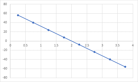 Advanced Placement Calculus Graphical Numerical Algebraic Sixth Edition High School Binding Copyright 2020, Chapter 2, Problem 65RE , additional homework tip  10