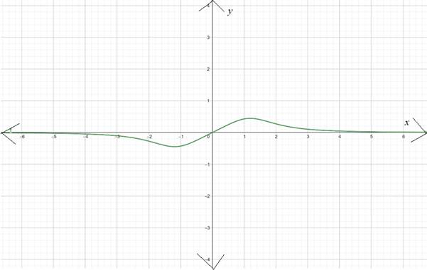 Advanced Placement Calculus Graphical Numerical Algebraic Sixth Edition High School Binding Copyright 2020, Chapter 2, Problem 77RE 