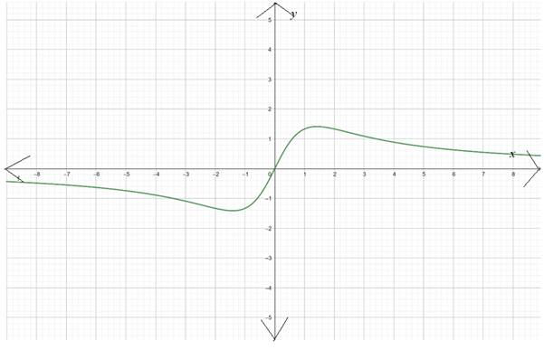 Advanced Placement Calculus Graphical Numerical Algebraic Sixth Edition High School Binding Copyright 2020, Chapter 2, Problem 78RE 