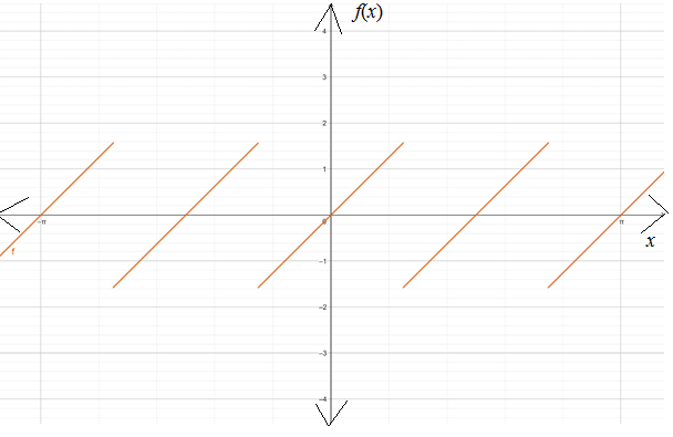 AP CALCULUS TEST PREP-WORKBOOK, Chapter 2, Problem 79RE , additional homework tip  1