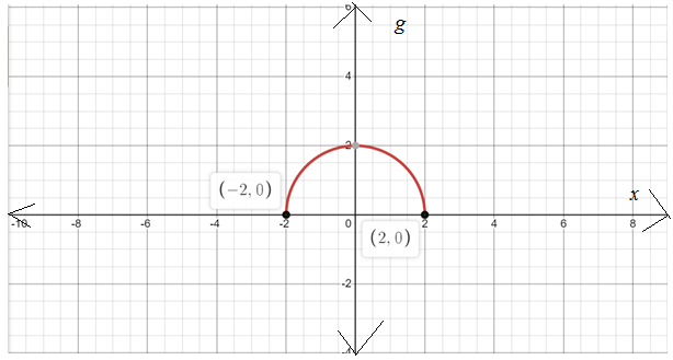 AP CALCULUS TEST PREP-WORKBOOK, Chapter 2, Problem 7RWDT 