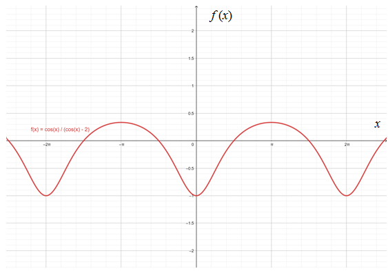 CALCULUS-W/XL ACCESS                   , Chapter 2, Problem 83EP , additional homework tip  1