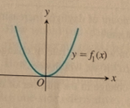 AP CALCULUS TEST PREP-WORKBOOK, Chapter 2.1, Problem 13E , additional homework tip  1