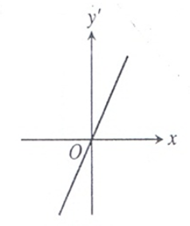 Advanced Placement Calculus Graphical Numerical Algebraic Sixth Edition High School Binding Copyright 2020, Chapter 2.1, Problem 13E , additional homework tip  2