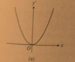 AP CALCULUS TEST PREP-WORKBOOK, Chapter 2.1, Problem 14E , additional homework tip  2