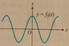 CALCULUS:GRAPHICAL,...,AP ED.-W/ACCESS, Chapter 2.1, Problem 15E , additional homework tip  1