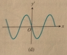 Advanced Placement Calculus Graphical Numerical Algebraic Sixth Edition High School Binding Copyright 2020, Chapter 2.1, Problem 15E , additional homework tip  2