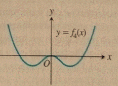 AP CALCULUS TEST PREP-WORKBOOK, Chapter 2.1, Problem 16E , additional homework tip  1