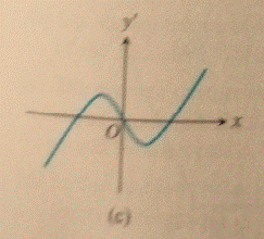 CALCULUS:GRAPHICAL,...,AP ED.-W/ACCESS, Chapter 2.1, Problem 16E , additional homework tip  2