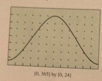 Advanced Placement Calculus Graphical Numerical Algebraic Sixth Edition High School Binding Copyright 2020, Chapter 2.1, Problem 21E 