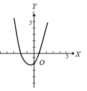 AP CALCULUS TEST PREP-WORKBOOK, Chapter 2.1, Problem 22E , additional homework tip  1