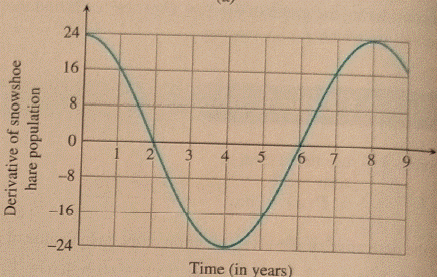 AP CALCULUS TEST PREP-WORKBOOK, Chapter 2.1, Problem 23E , additional homework tip  1