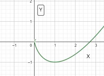 AP CALCULUS TEST PREP-WORKBOOK, Chapter 2.1, Problem 24E , additional homework tip  1