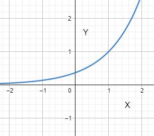 Advanced Placement Calculus Graphical Numerical Algebraic Sixth Edition High School Binding Copyright 2020, Chapter 2.1, Problem 24E , additional homework tip  2