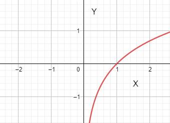 Advanced Placement Calculus Graphical Numerical Algebraic Sixth Edition High School Binding Copyright 2020, Chapter 2.1, Problem 24E , additional homework tip  3