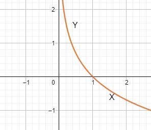 AP CALCULUS TEST PREP-WORKBOOK, Chapter 2.1, Problem 24E , additional homework tip  4