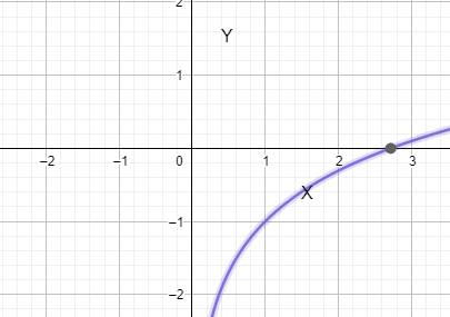 Advanced Placement Calculus Graphical Numerical Algebraic Sixth Edition High School Binding Copyright 2020, Chapter 2.1, Problem 24E , additional homework tip  5