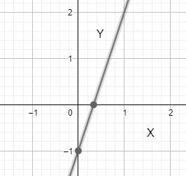 AP CALCULUS TEST PREP-WORKBOOK, Chapter 2.1, Problem 24E , additional homework tip  6