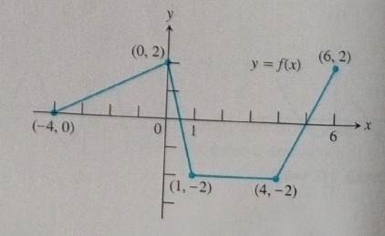 AP CALCULUS TEST PREP-WORKBOOK, Chapter 2.1, Problem 26E , additional homework tip  1