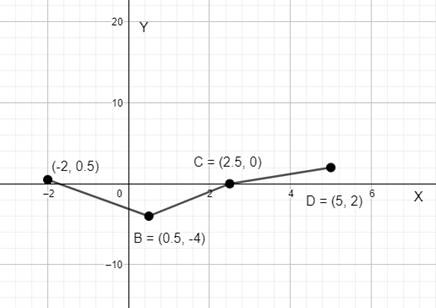 AP CALCULUS TEST PREP-WORKBOOK, Chapter 2.1, Problem 26E , additional homework tip  2