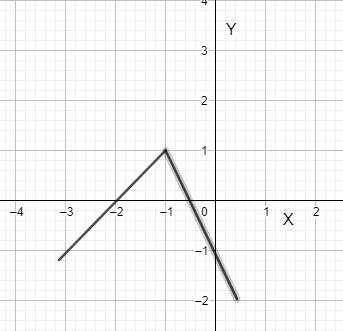 Advanced Placement Calculus Graphical Numerical Algebraic Sixth Edition High School Binding Copyright 2020, Chapter 2.1, Problem 27E , additional homework tip  1