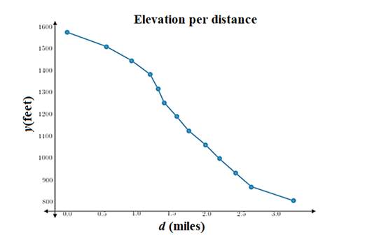 Advanced Placement Calculus Graphical Numerical Algebraic Sixth Edition High School Binding Copyright 2020, Chapter 2.1, Problem 30E , additional homework tip  1