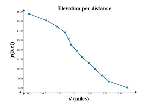 Advanced Placement Calculus Graphical Numerical Algebraic Sixth Edition High School Binding Copyright 2020, Chapter 2.1, Problem 30E , additional homework tip  5