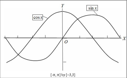 Advanced Placement Calculus Graphical Numerical Algebraic Sixth Edition High School Binding Copyright 2020, Chapter 2.1, Problem 33E 