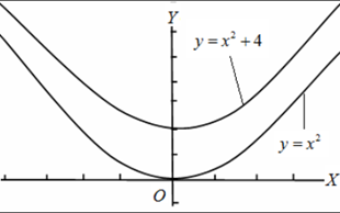 CALCULUS:GRAPHICAL,...,AP ED.-W/ACCESS, Chapter 2.1, Problem 35E 