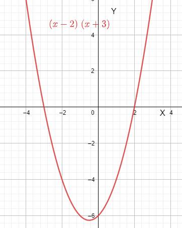 Advanced Placement Calculus Graphical Numerical Algebraic Sixth Edition High School Binding Copyright 2020, Chapter 2.1, Problem 43E 