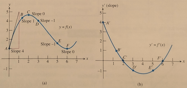 Advanced Placement Calculus Graphical Numerical Algebraic Sixth Edition High School Binding Copyright 2020, Chapter 2.1, Problem 46E , additional homework tip  1